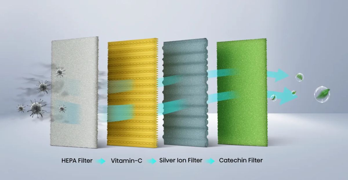 Filtr kombinowany w klimatyzatorach i oczyszczaczach powietrza firmy Hisense